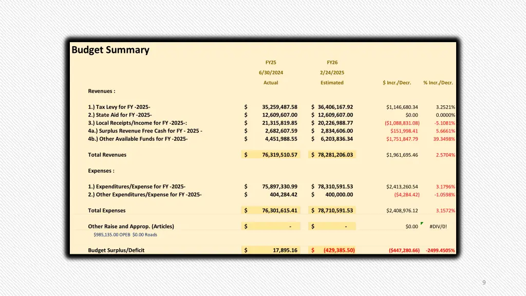 budget summary