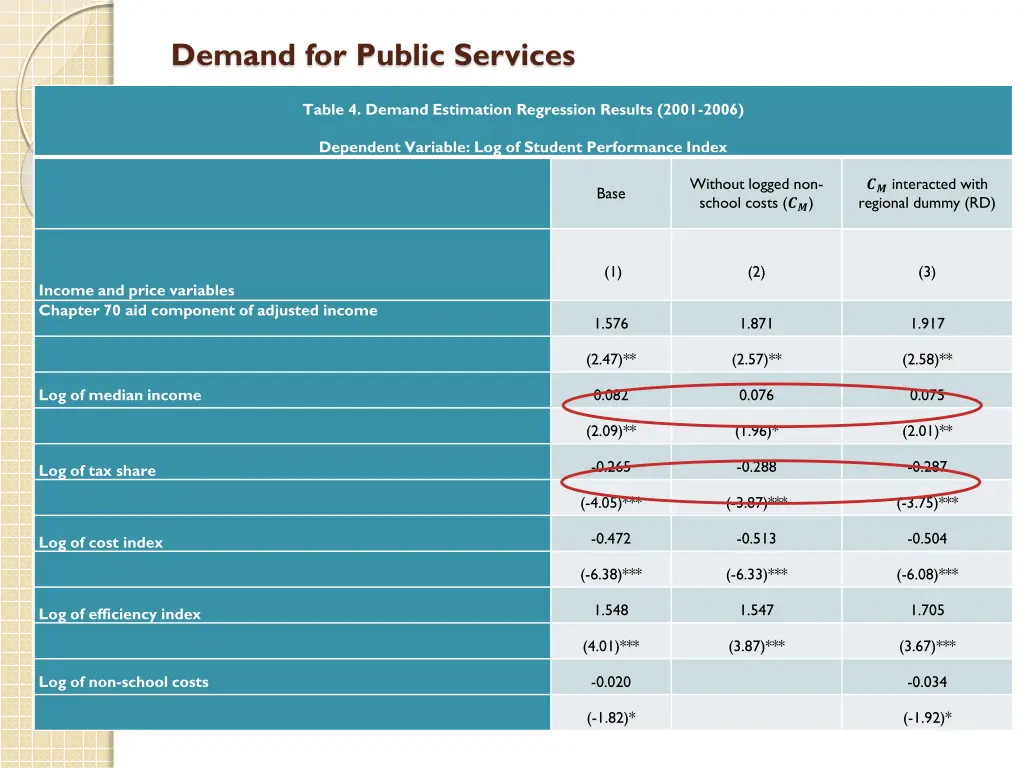 demand for public services 19