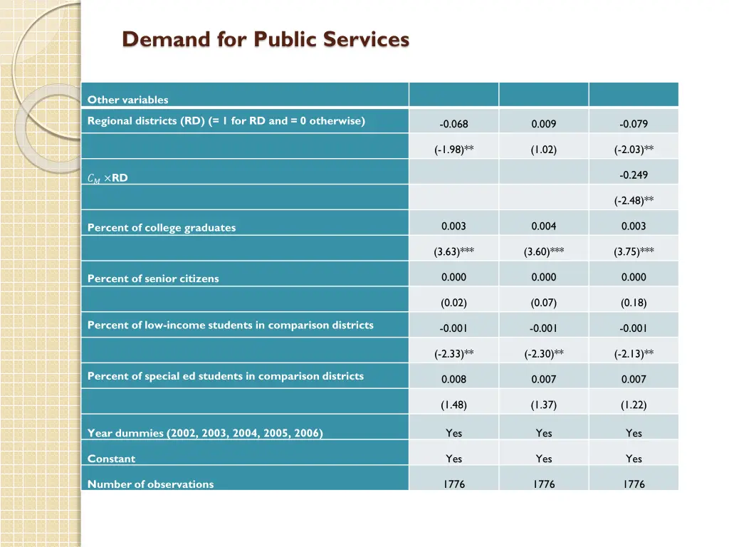 demand for public services 20