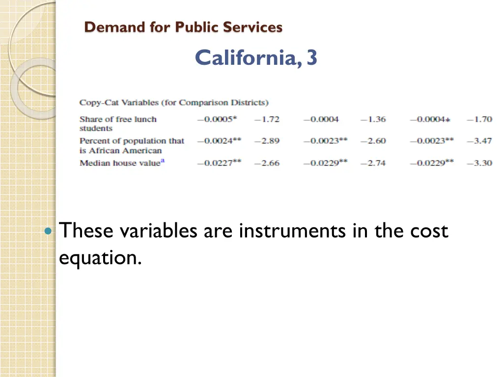 demand for public services 23