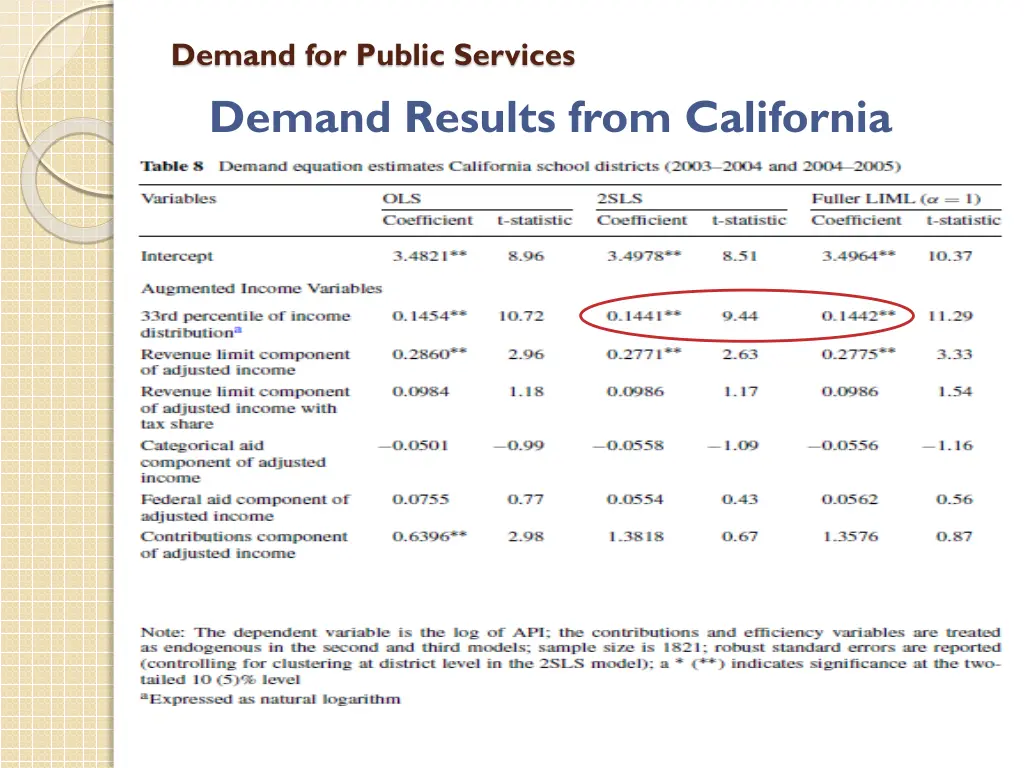 demand for public services demand results from