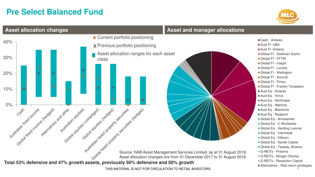 pre select balanced fund