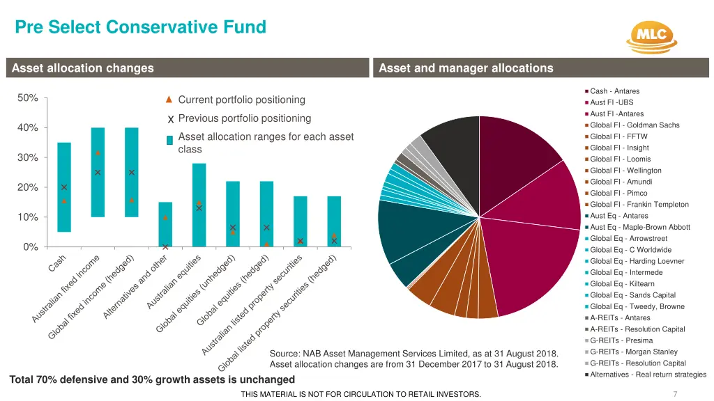 pre select conservative fund