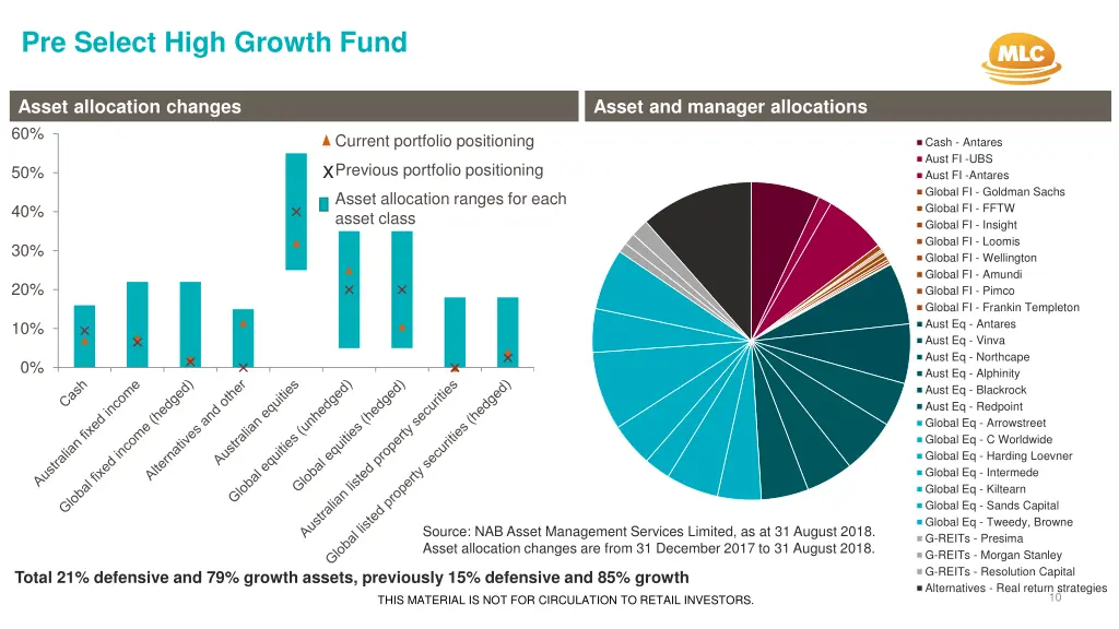 pre select high growth fund