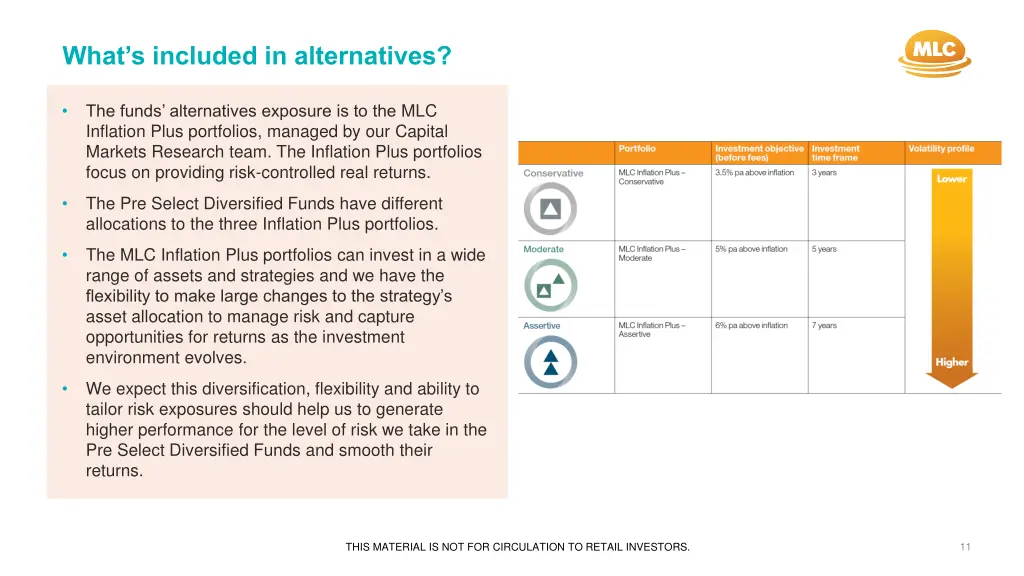 what s included in alternatives