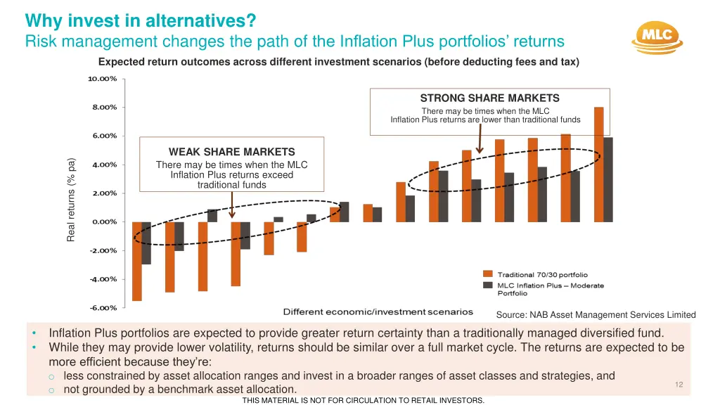 why invest in alternatives risk management