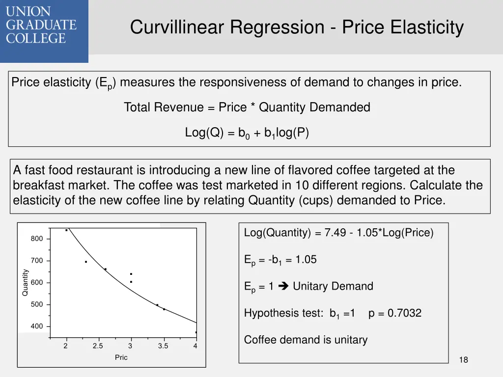 curvillinear regression price elasticity