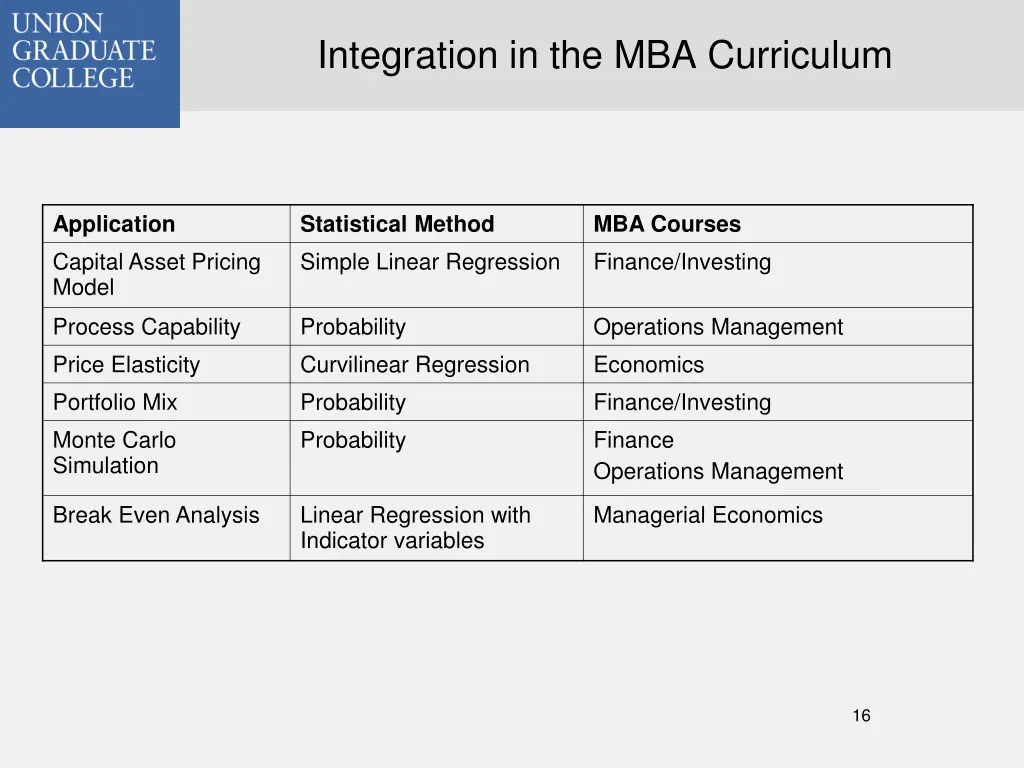 integration in the mba curriculum