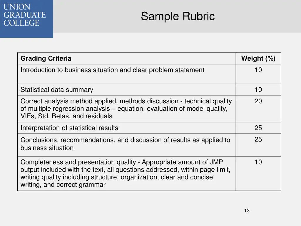 sample rubric