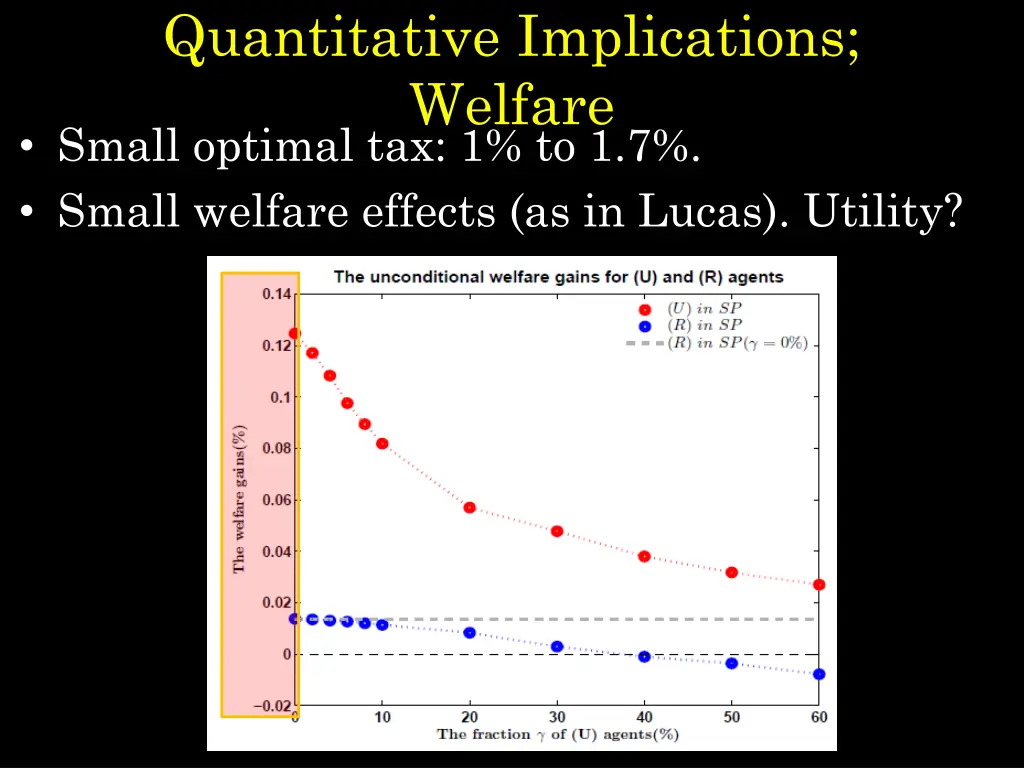quantitative implications welfare small optimal