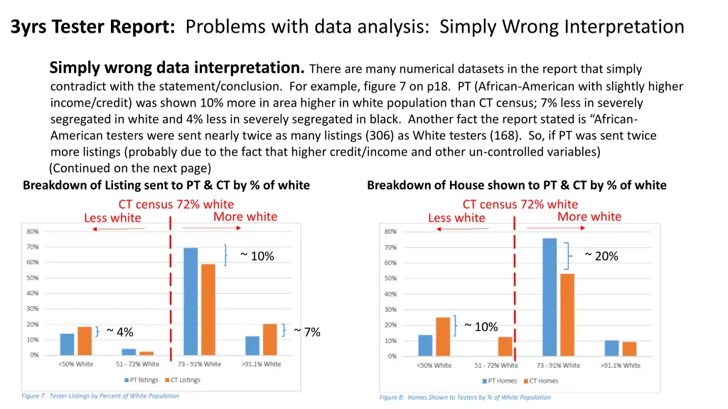 3yrs tester report problems with data analysis 1