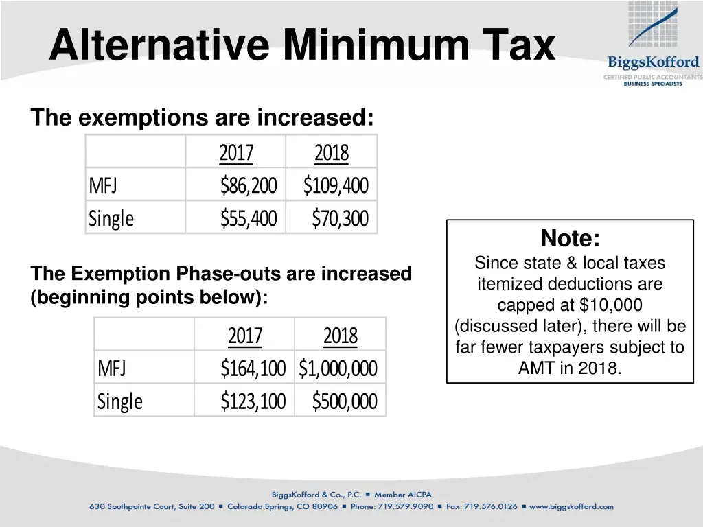 alternative minimum tax 1