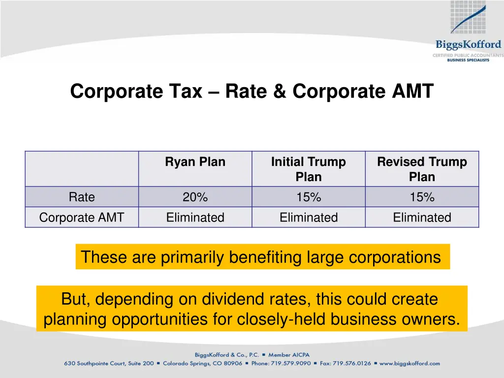 corporate tax rate corporate amt