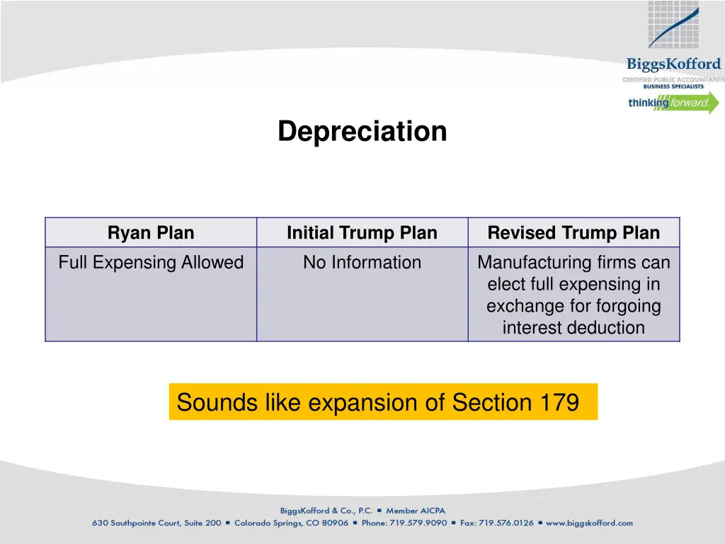 depreciation