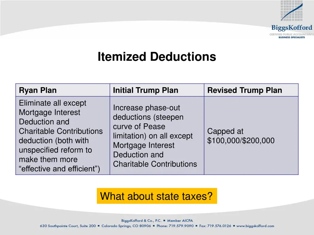 itemized deductions
