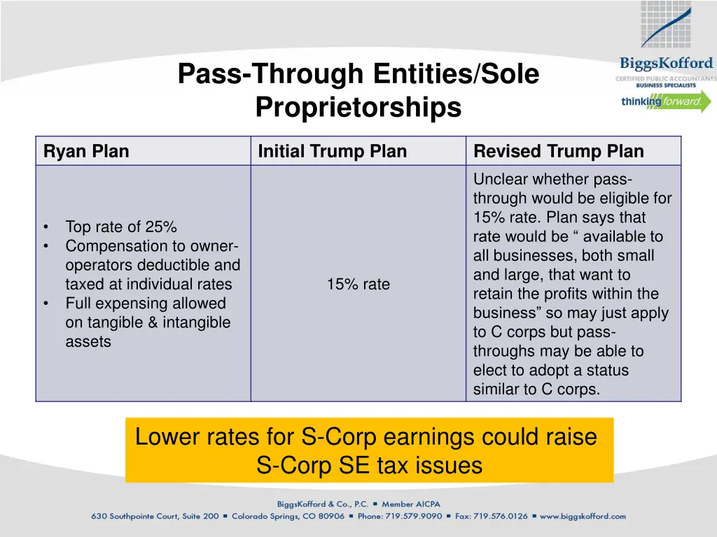 pass through entities sole proprietorships