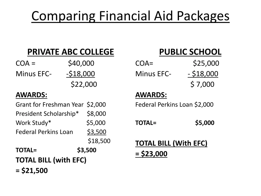 comparing financial aid packages