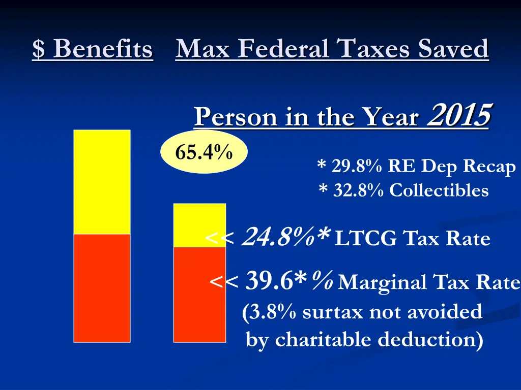 benefits max federal taxes saved 1