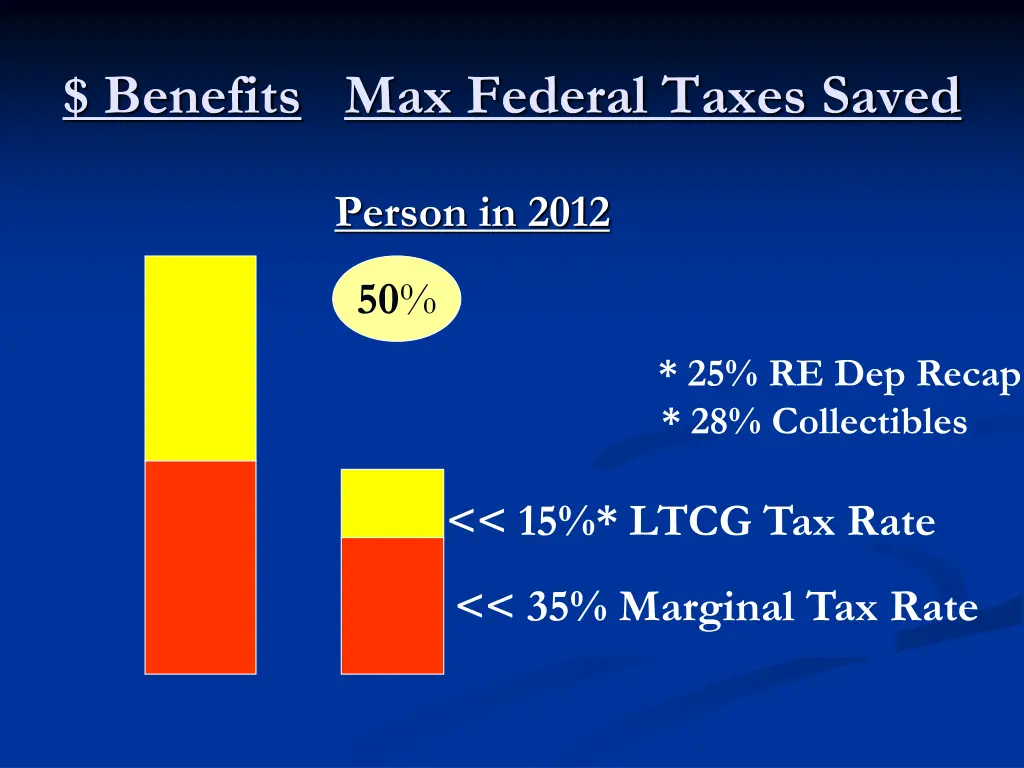 benefits max federal taxes saved