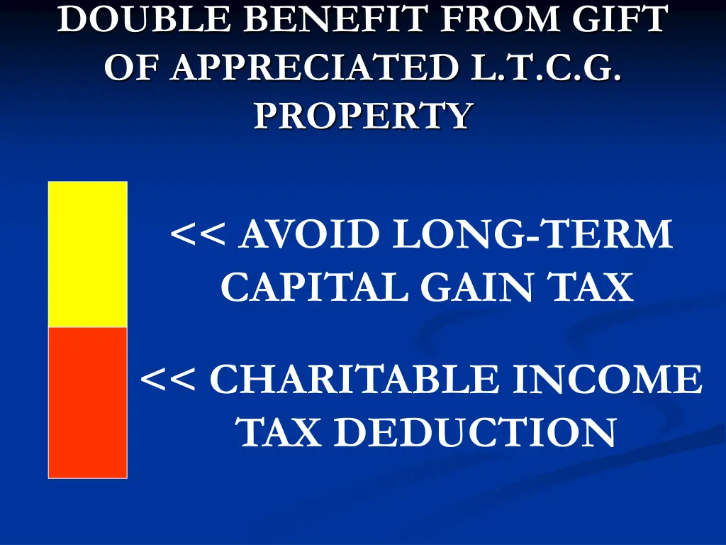 double benefit from gift of appreciated