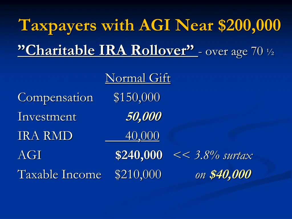 taxpayers with agi near 200 000 charitable
