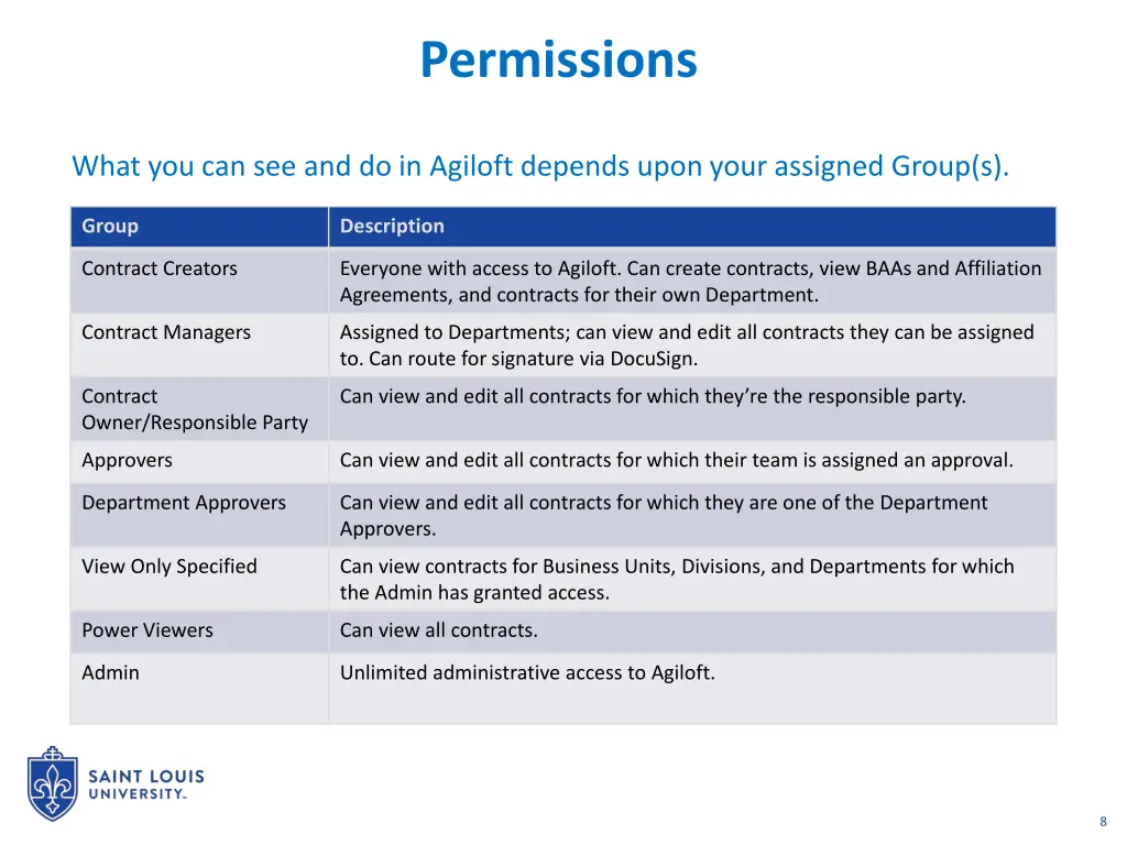 permissions