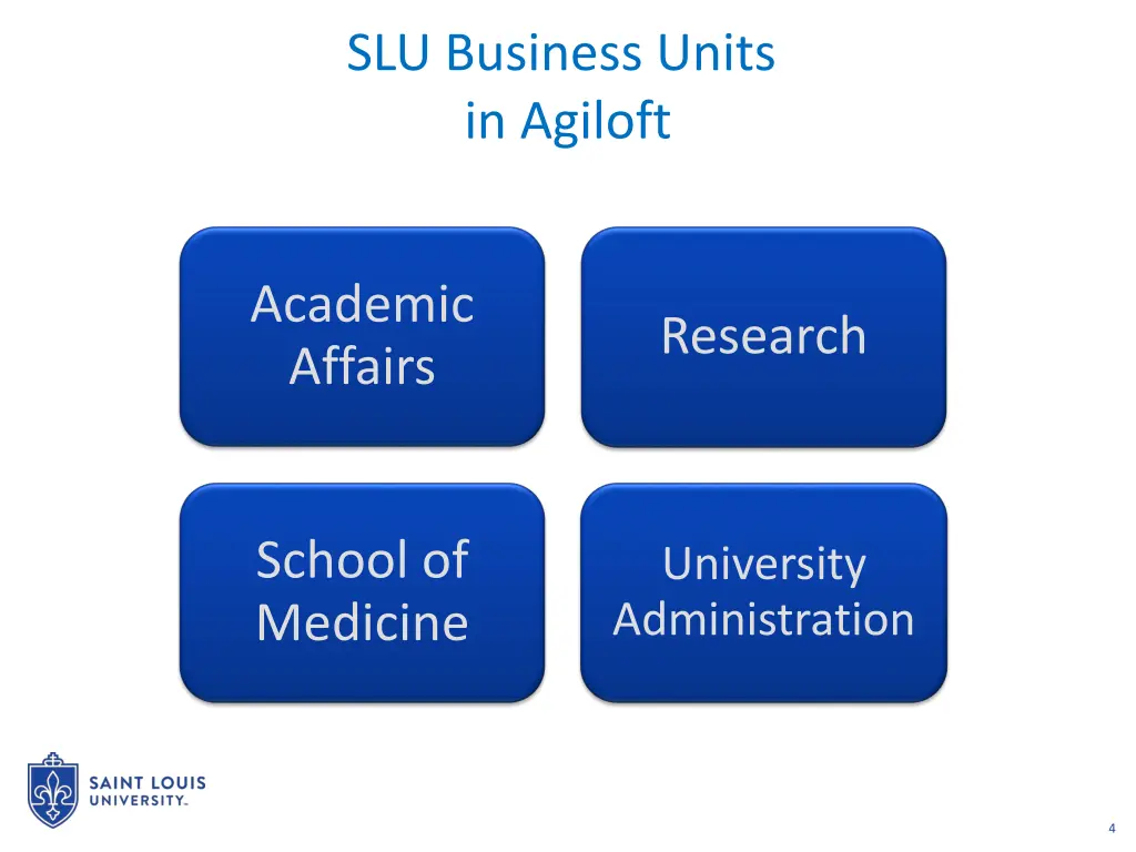 slu business units in agiloft