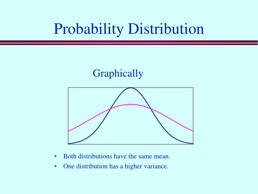probability distribution