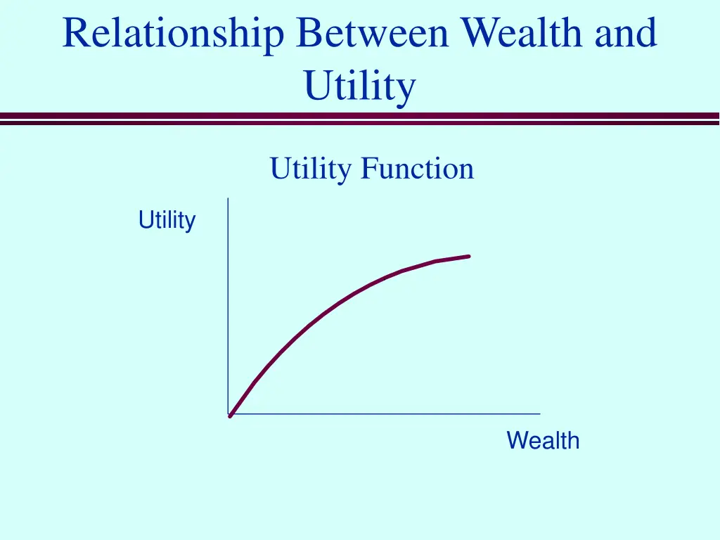 relationship between wealth and utility