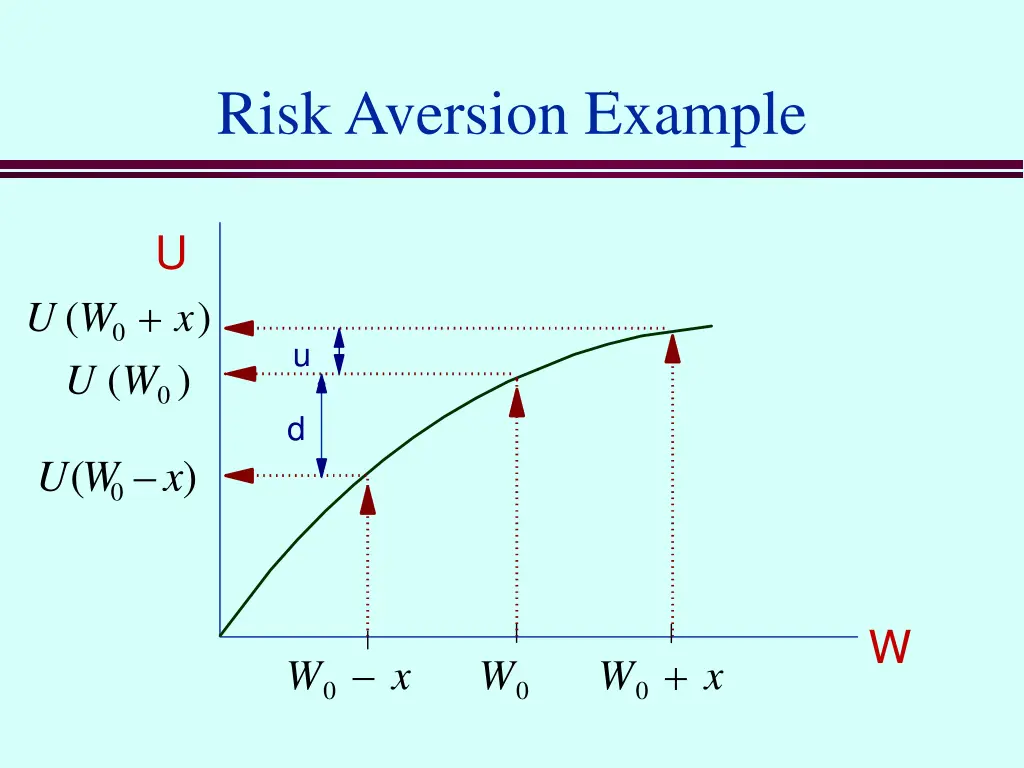 risk aversion example 1