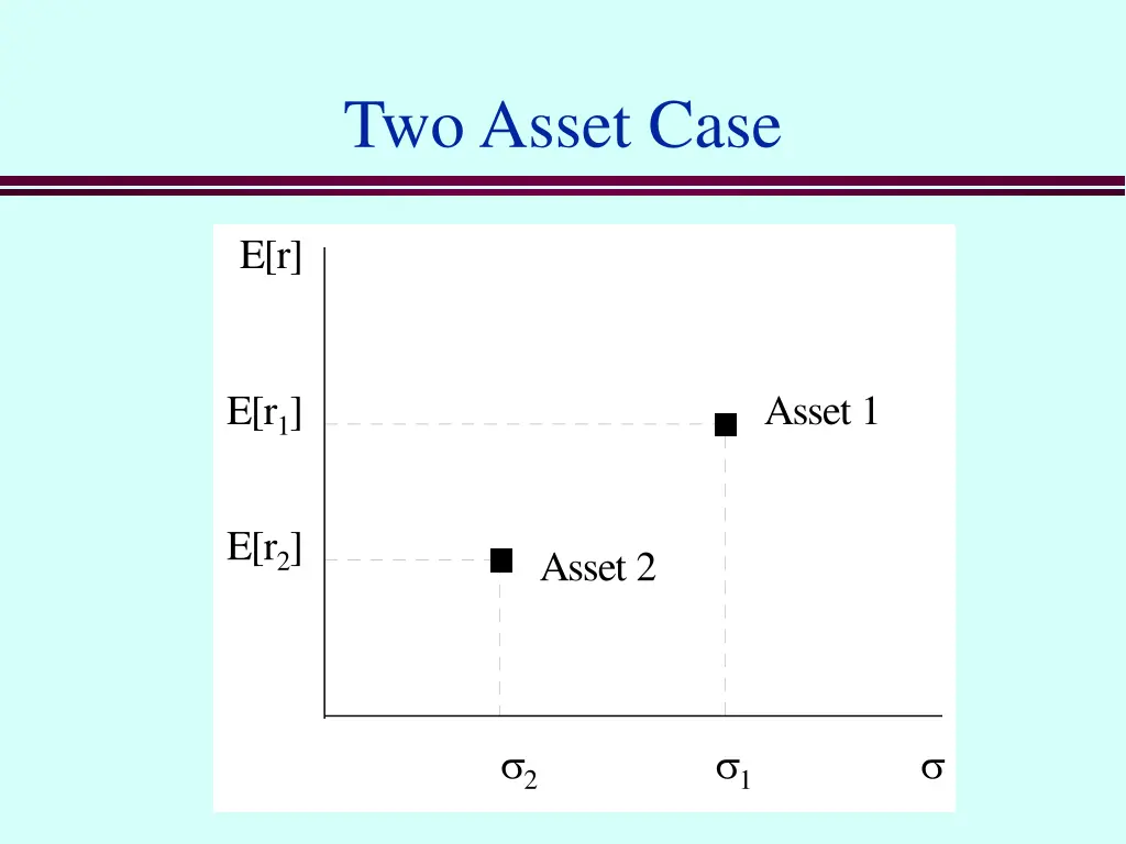 two asset case
