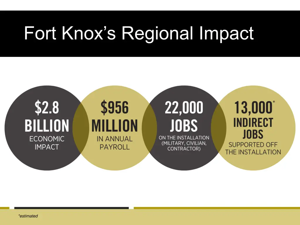 fort knox s regional impact