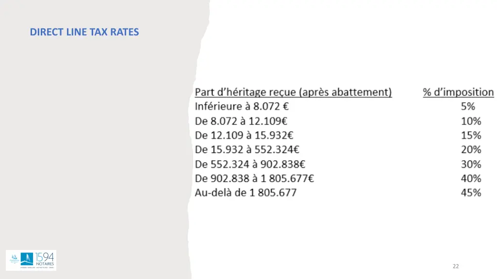 direct line tax rates