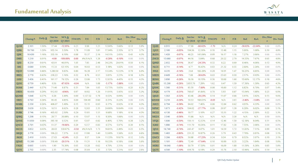 fundamental analysis