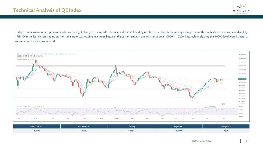 technical analysis of qe index