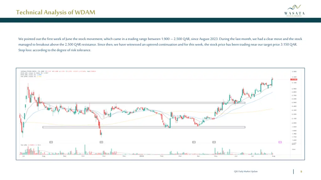 technical analysis of wdam