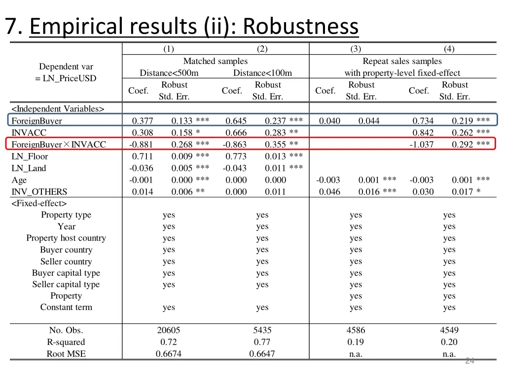 7 empirical results ii robustness 1