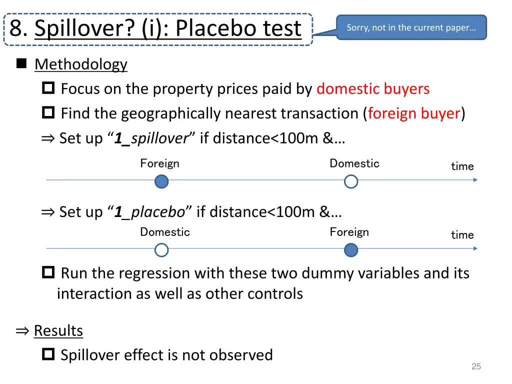 8 spillover i placebo test
