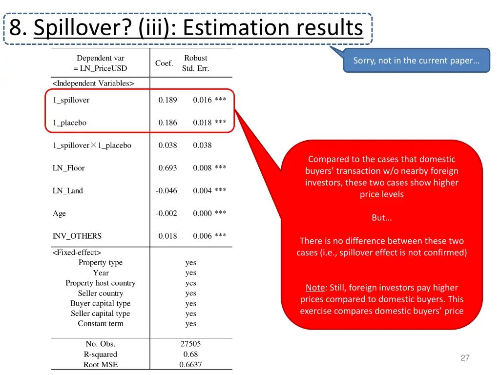 8 spillover iii estimation results