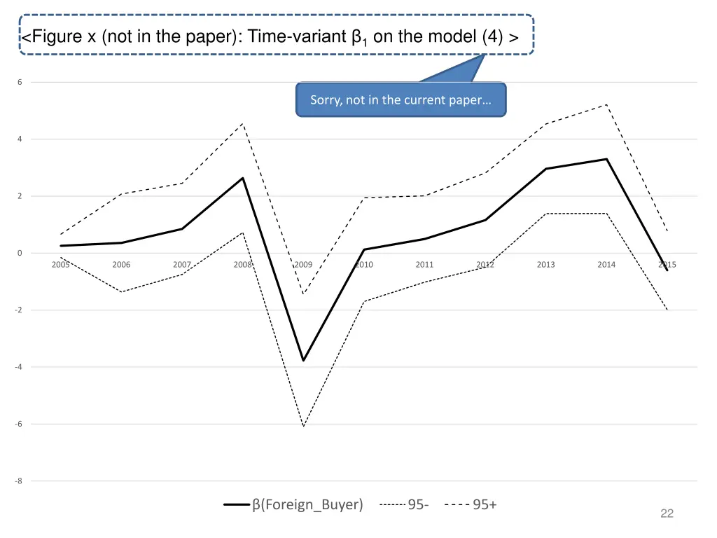 figure x not in the paper time variant