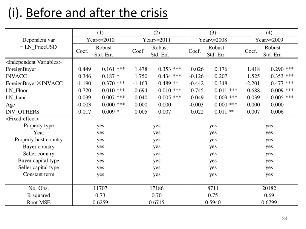 i before and after the crisis