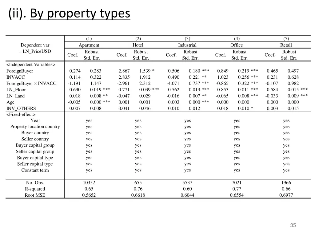 ii by property types