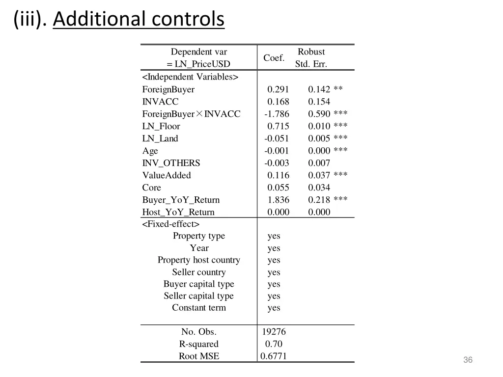 iii additional controls