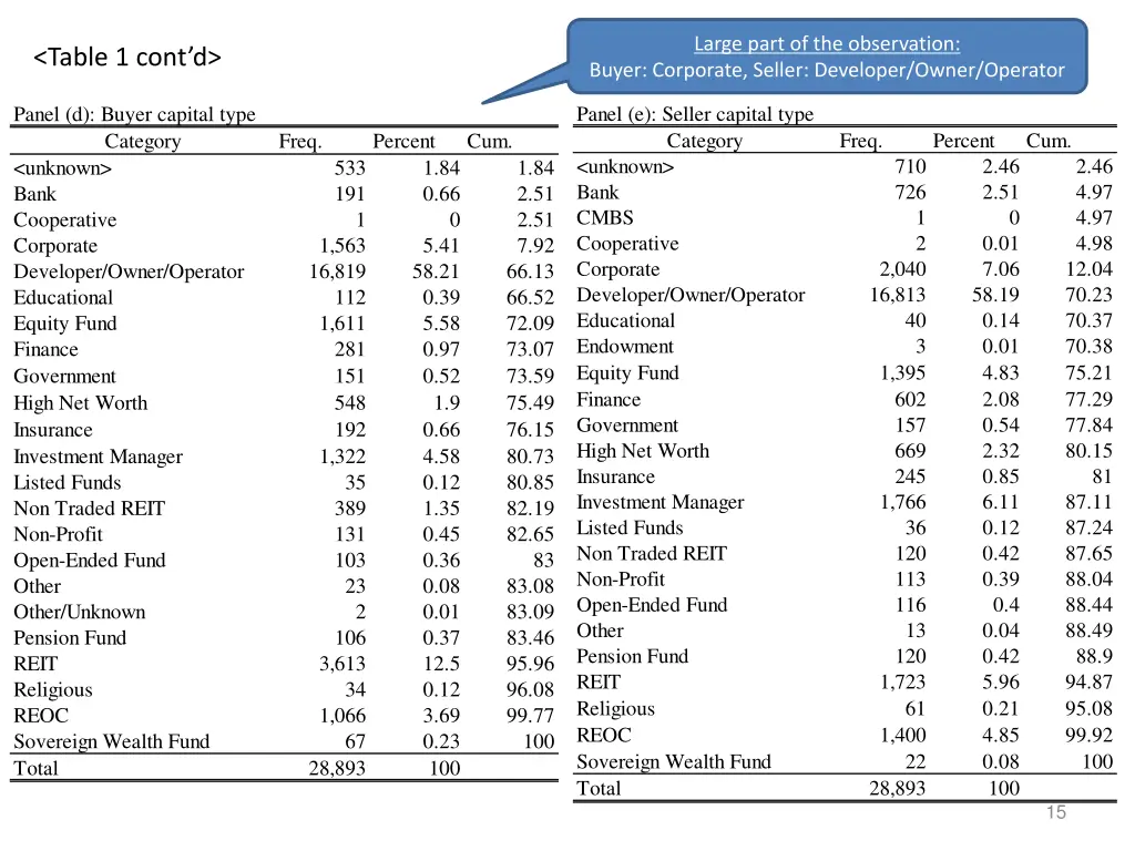large part of the observation buyer corporate