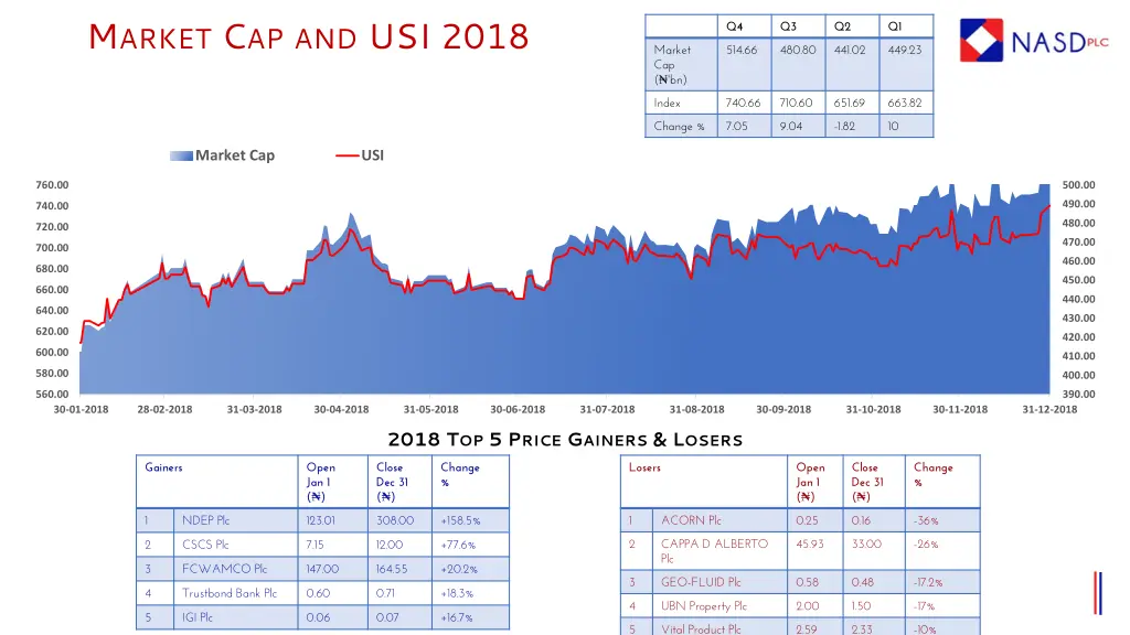 m arket c ap and usi 2018