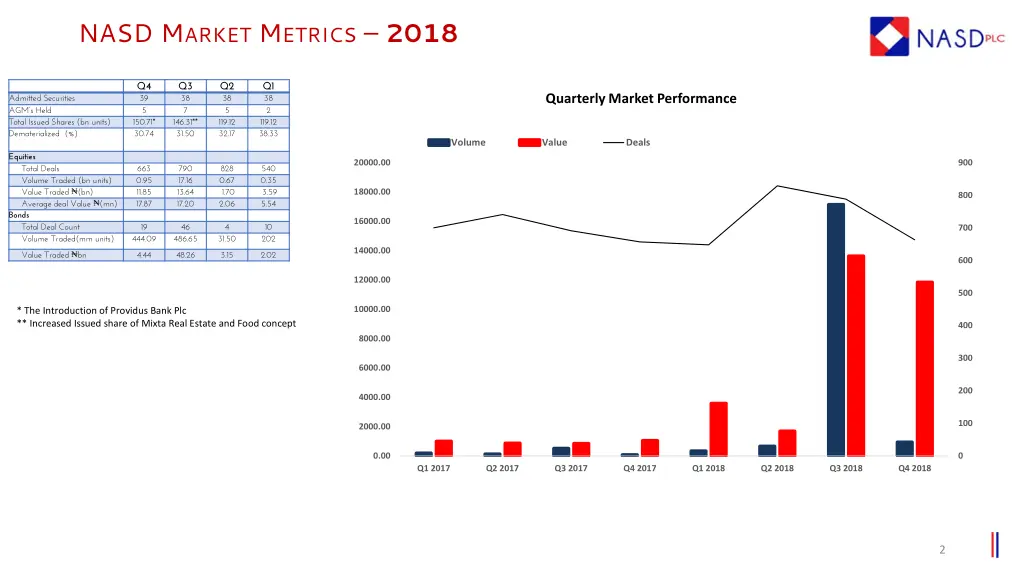 nasd m arket m etrics 2018