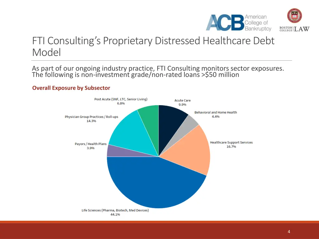 fti consulting s proprietary distressed