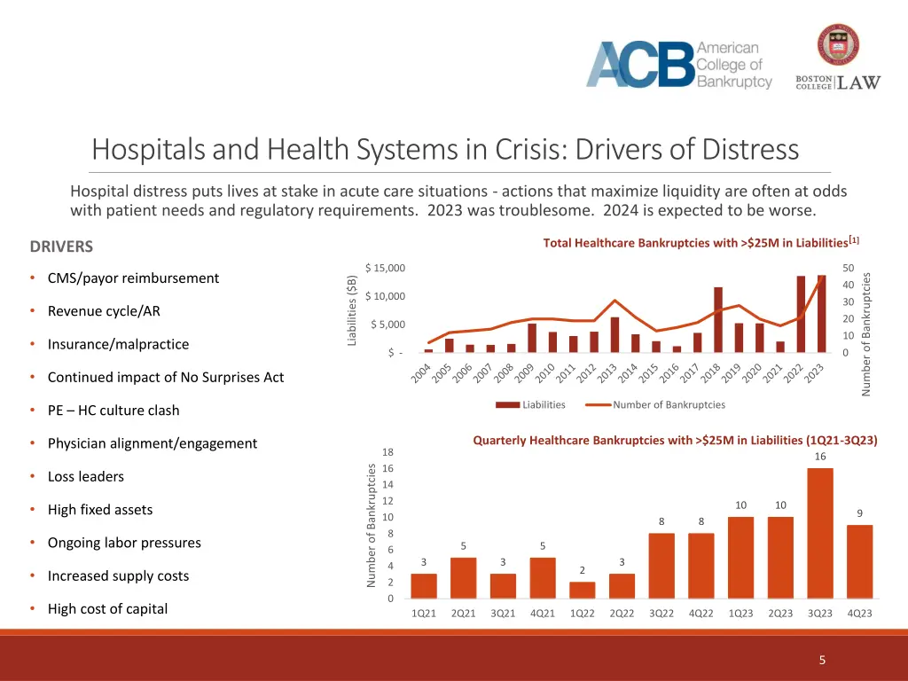 hospitals and health systems in crisis drivers