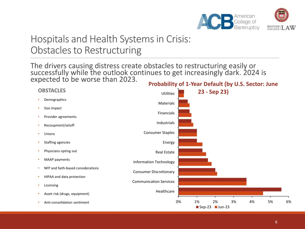 hospitals and health systems in crisis obstacles
