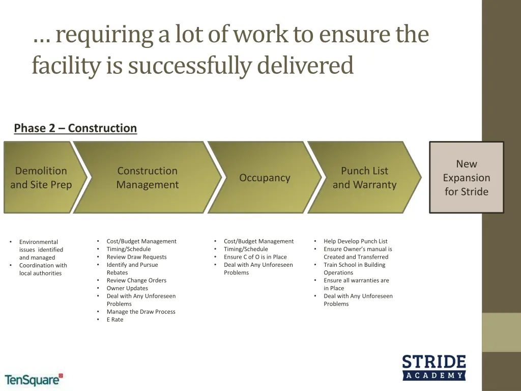 requiring a lot of work to ensure the facility